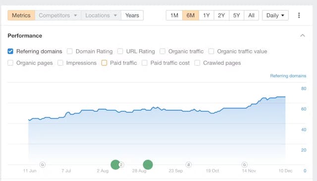 /i-built-a-niche-site-and-ranked-it-on-google-in-a-short-time-heres-how feature image
