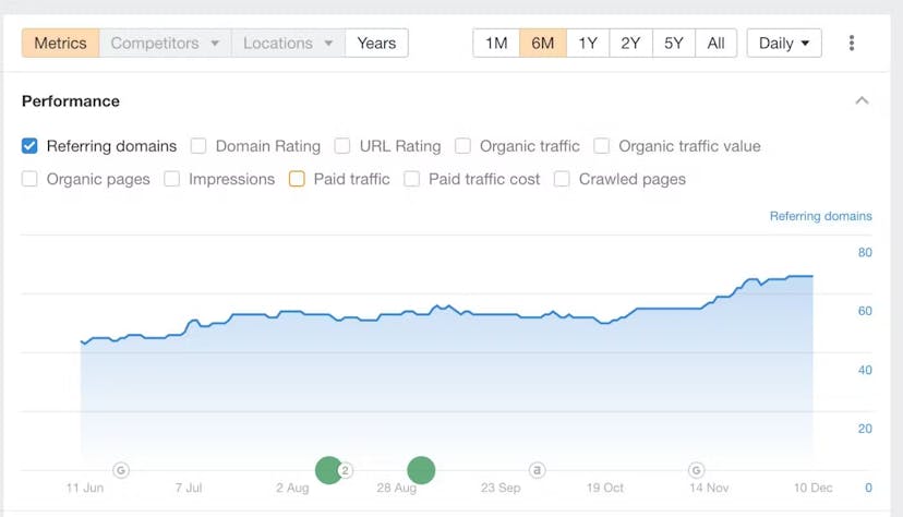 /i-built-a-niche-site-and-ranked-it-on-google-in-a-short-time-heres-how feature image