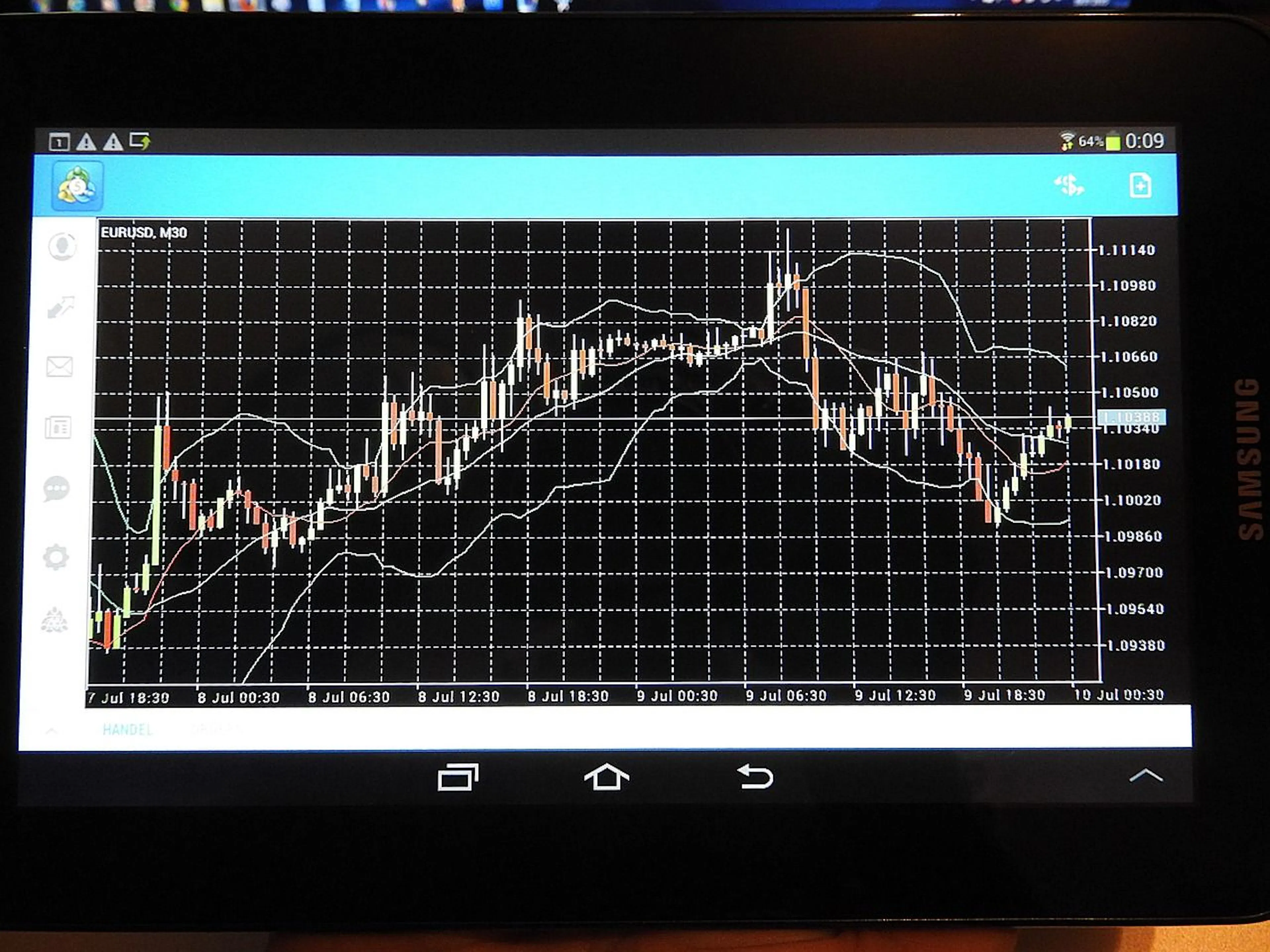featured image - Why Winning Streaks Make Traders Lose Money