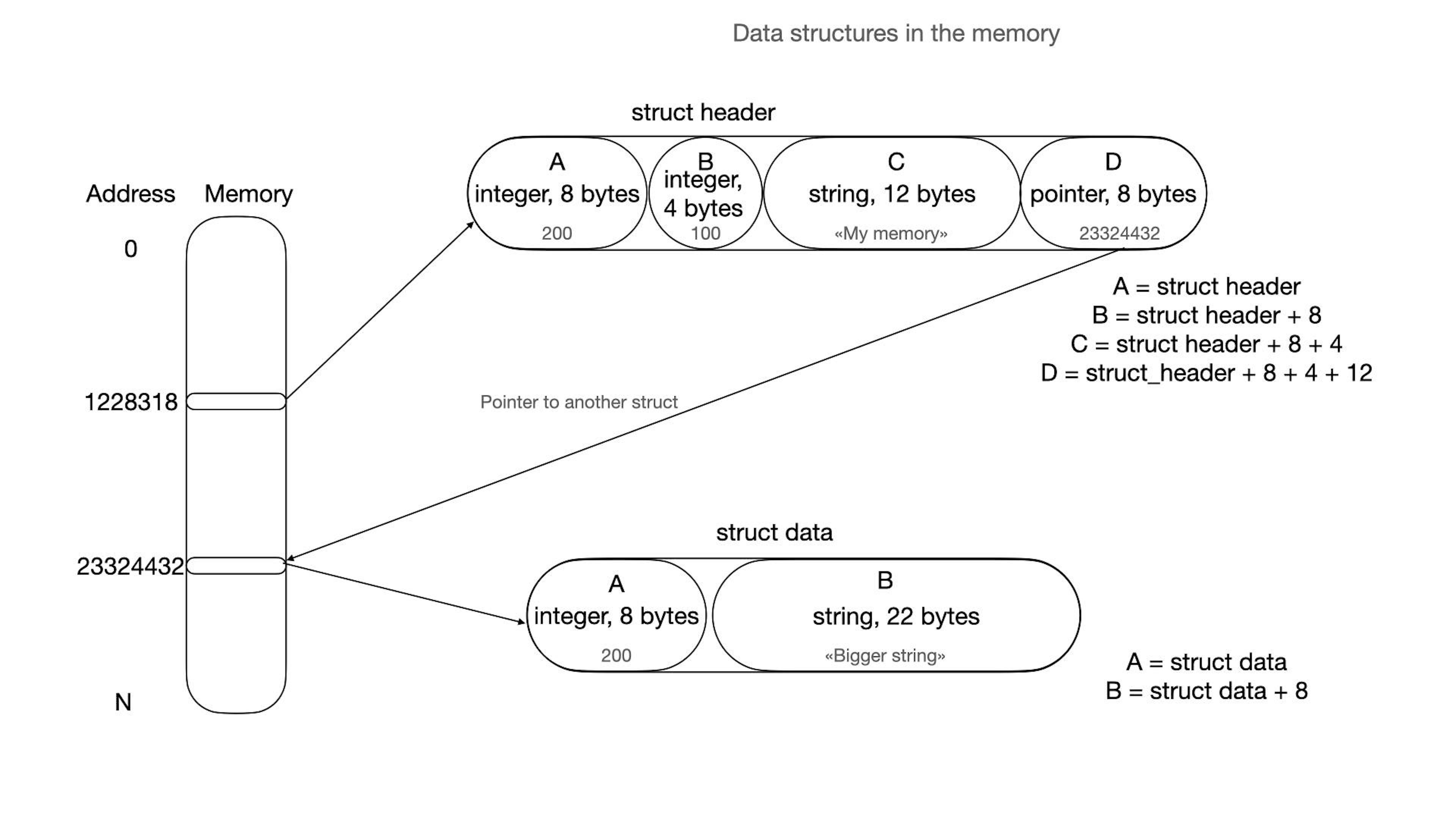 featured image - Augmented Tree Data Structures