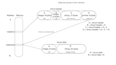 /augmented-tree-data-structures feature image