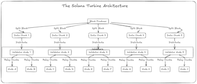 /solanas-block-propagation-problem-was-hugeheres-how-they-fixed-it feature image