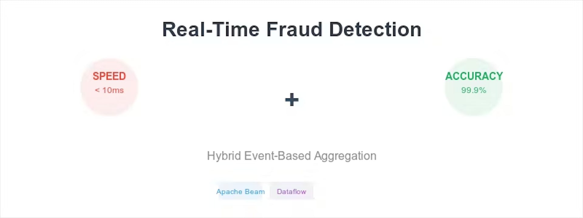 featured image - The Hidden Flaw in Real-Time Fraud Detection (and the Hybrid Solution That Works)