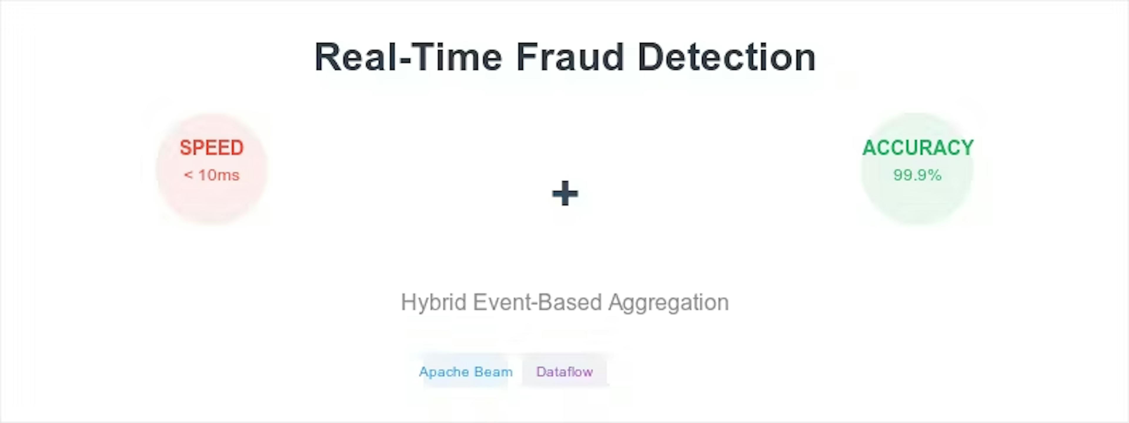 The Hidden Flaw in Real-Time Fraud Detection (and the Hybrid Solution That Works)