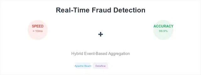 /the-hidden-flaw-in-real-time-fraud-detection-and-the-hybrid-solution-that-works feature image