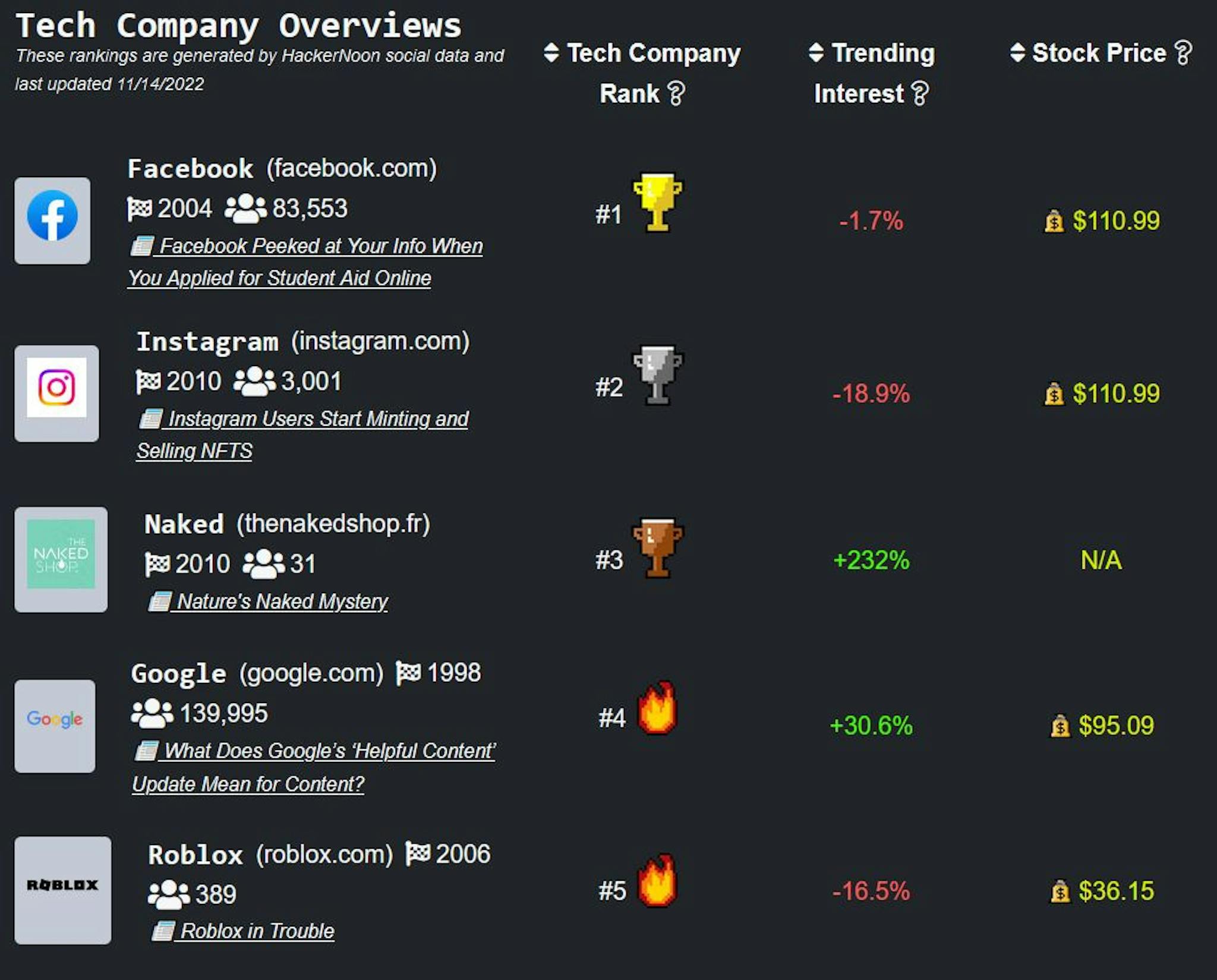 featured image - Những Tỷ Phú F*cked Up