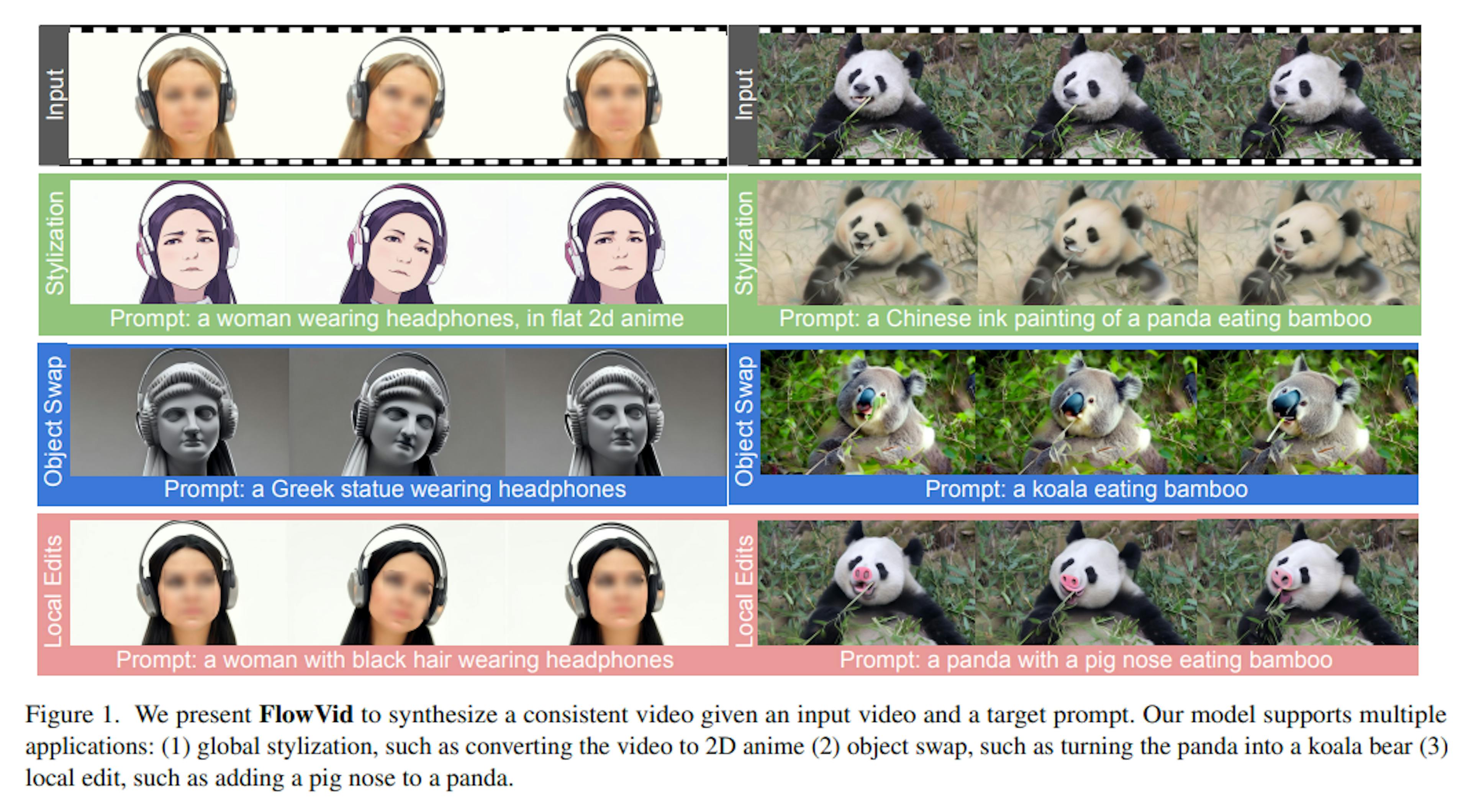 featured image - FlowVid: Taming Imperfect Optical Flows: Generation: Edit the First Frame Then Propagate