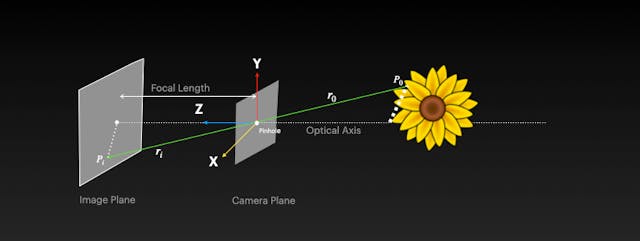 /turning-flat-images-into-3d-worlds-the-math-and-mechanics-behind-stereo-vision feature image
