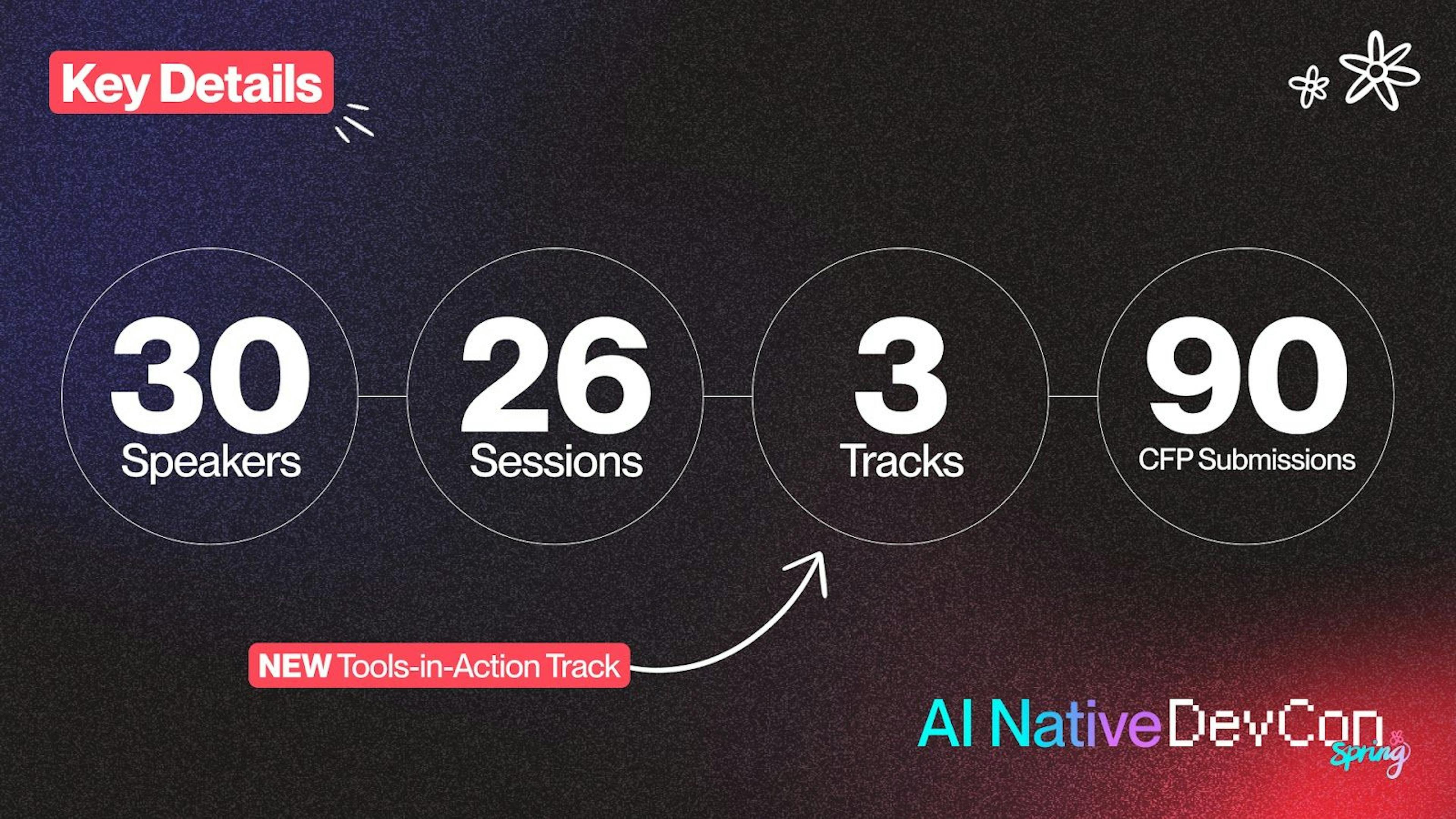 featured image - Everything We Loved at AI Native DevCon Spring 2025
