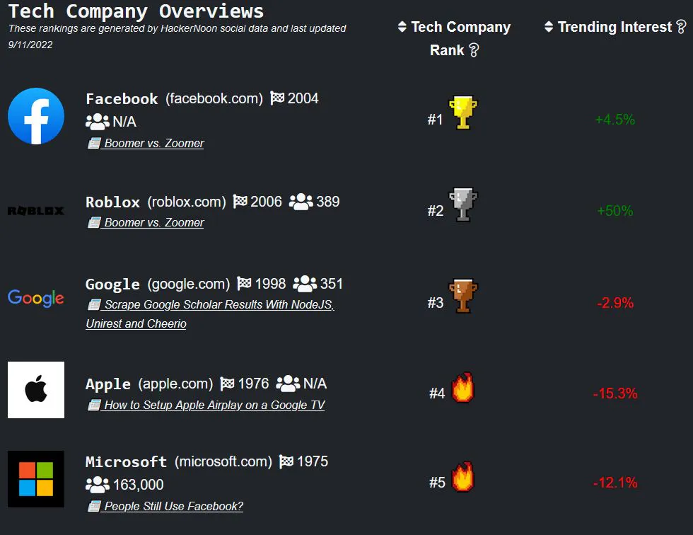 featured image - あなたは製品だ、ダミー