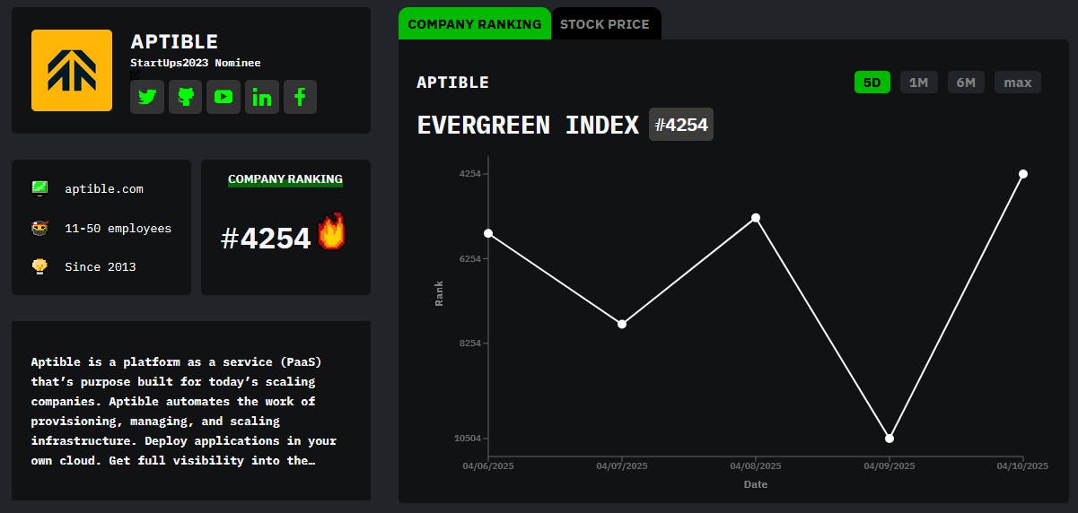 featured image - Mød Aptible: HackerNoon selskab af ugen