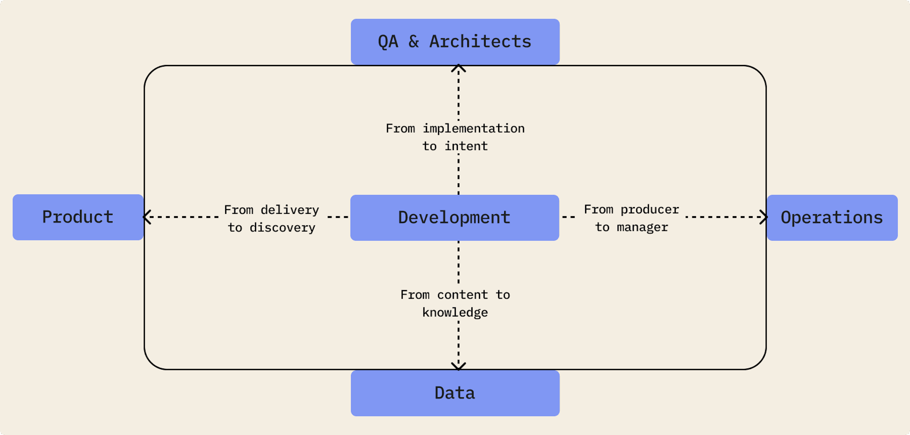 featured image - Four Patterns That Show How AI Is Rewriting the Developer’s Job Description