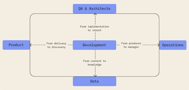 /four-patterns-that-show-how-ai-is-rewriting-the-developers-job-description feature image