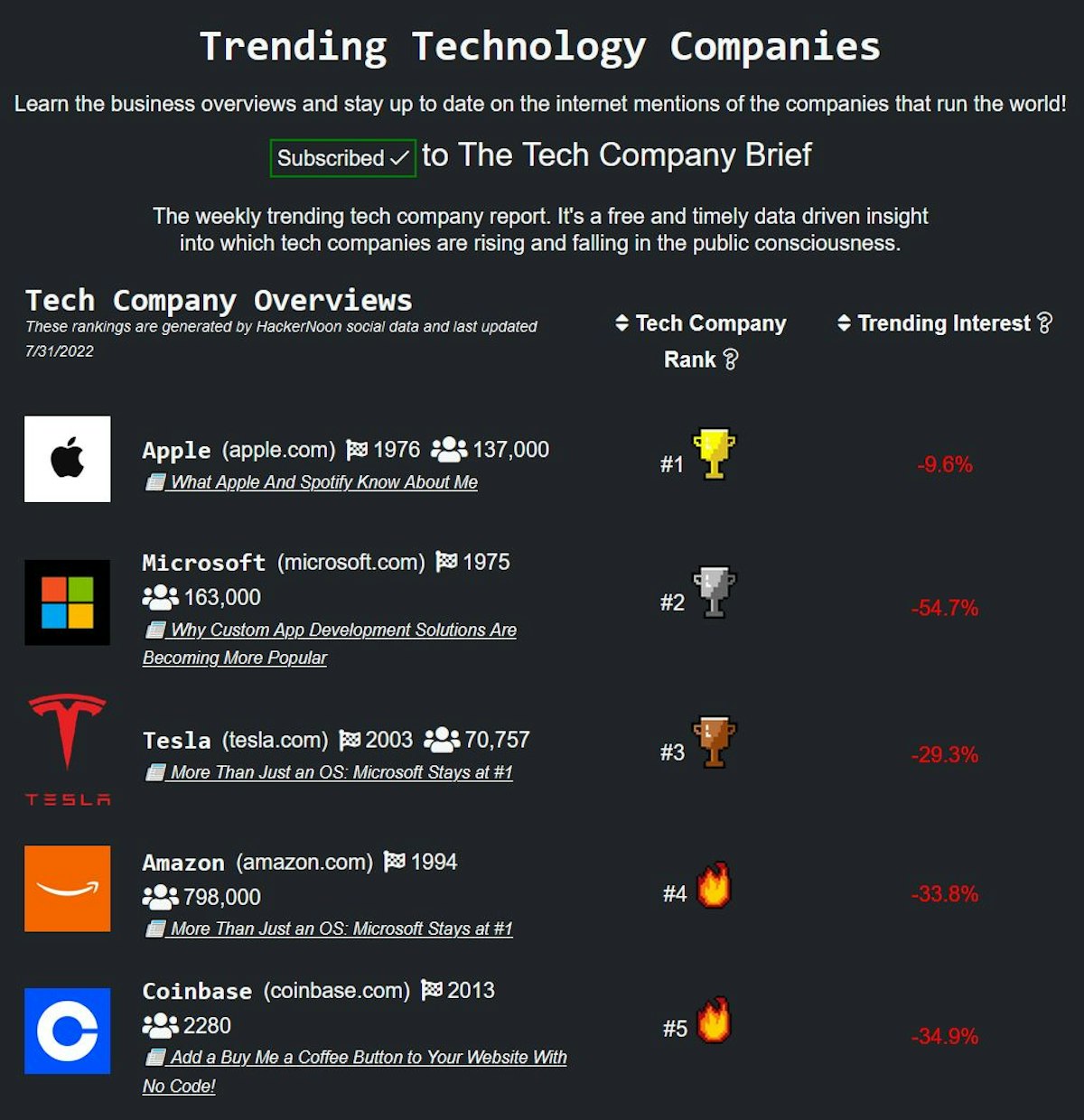 featured image - Here's How Your Favorite Tech Giants Did Financially This Quarter