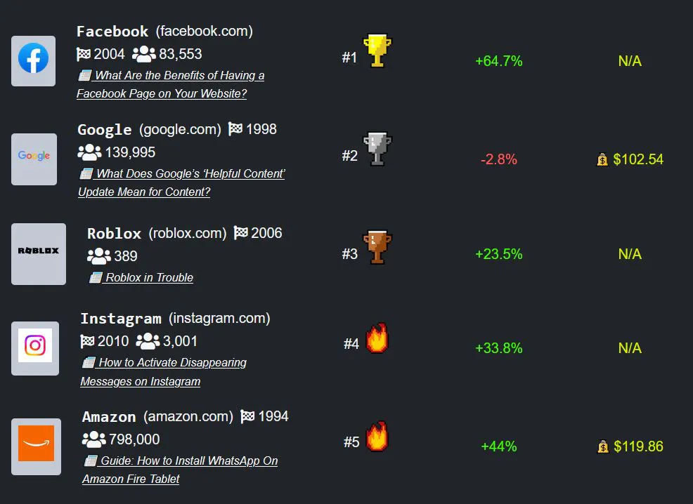 featured image - Uber はまだ利益を上げることができません