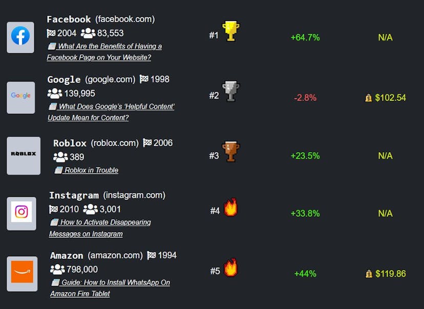 /uber-still-cant-turn-a-profit feature image