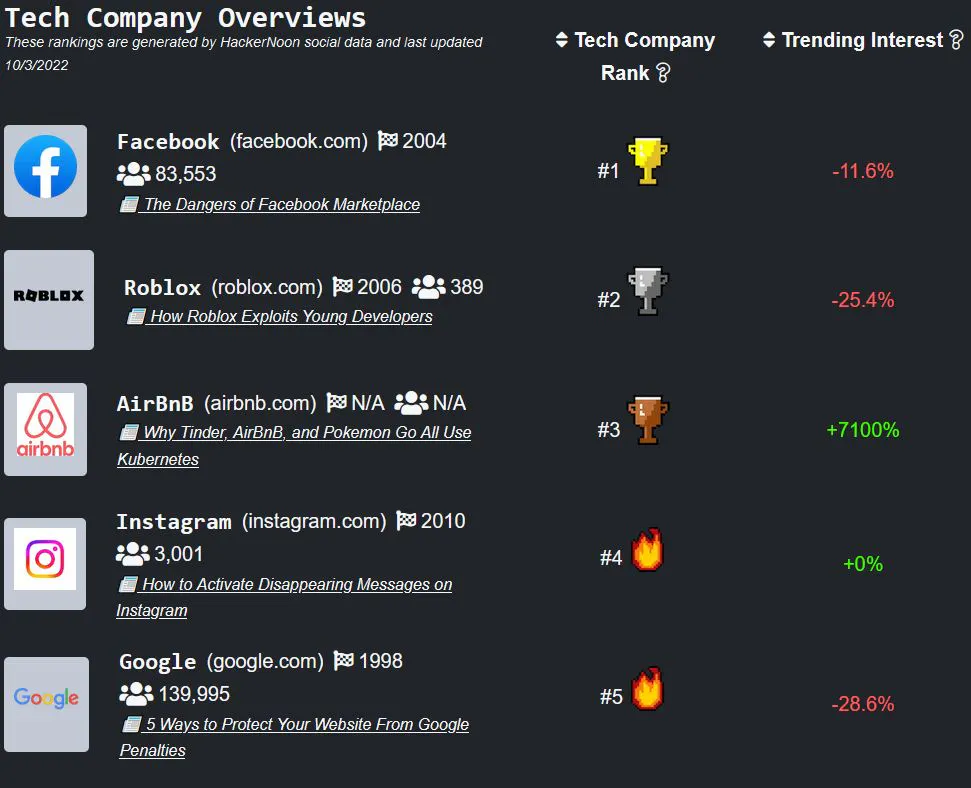 featured image - チームレッド対チームブルー