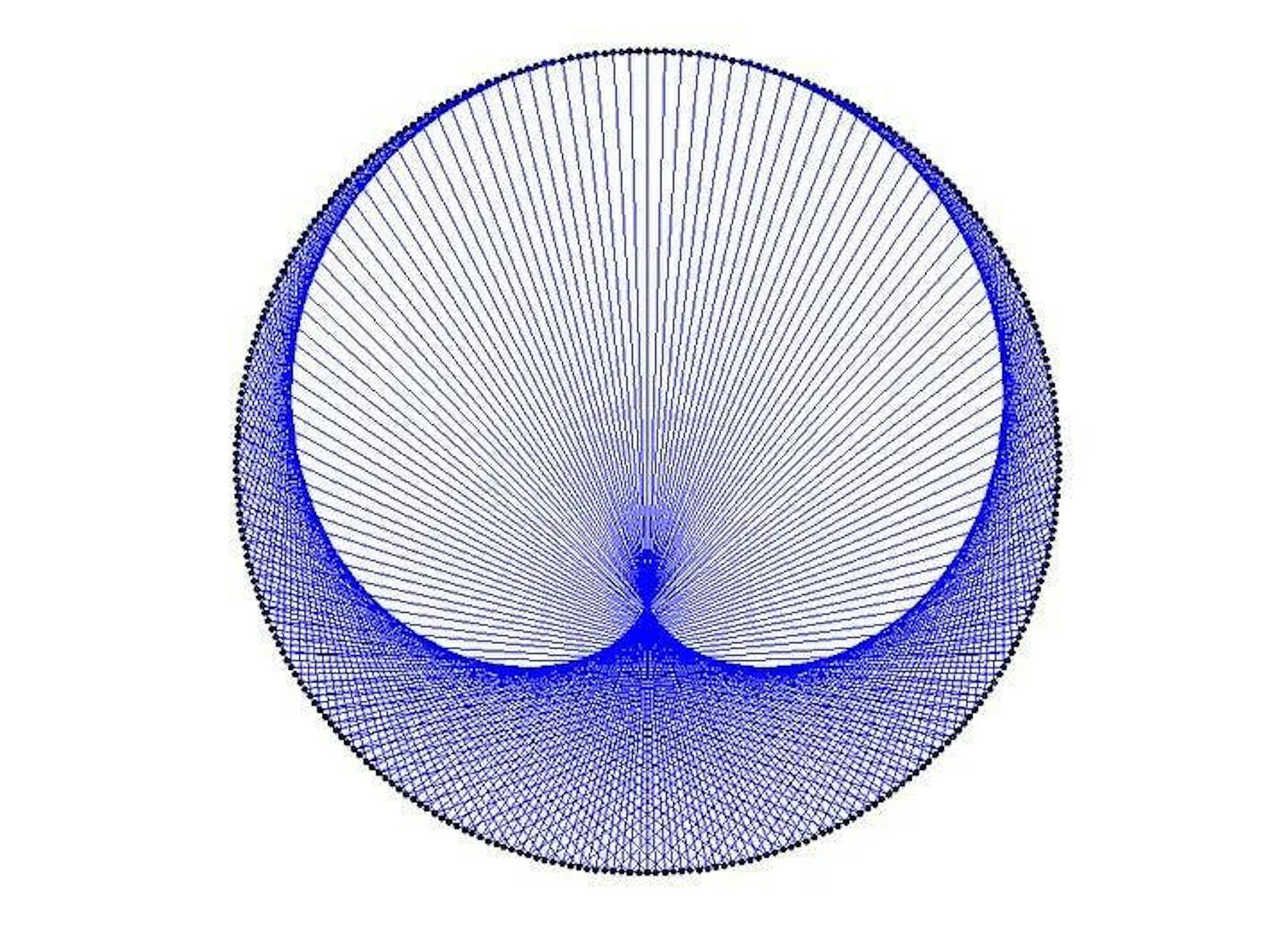 featured image - WriteUp — Fantastic times tables