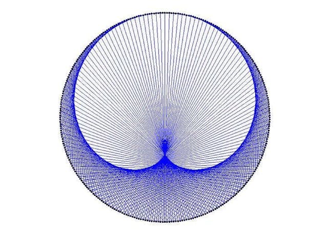 /writeup-fantastic-times-tables feature image