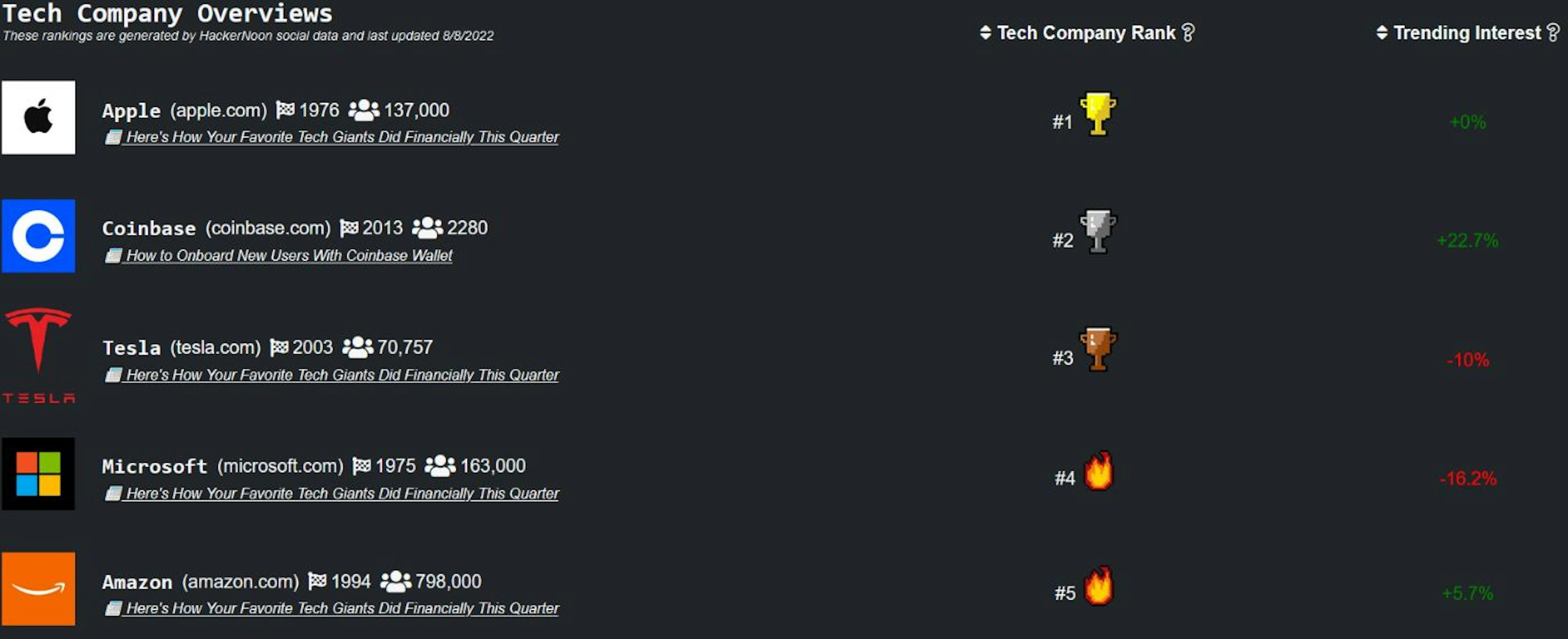 /some-tech-giants-hurt-in-wake-of-pelosis-visit-to-taiwan feature image