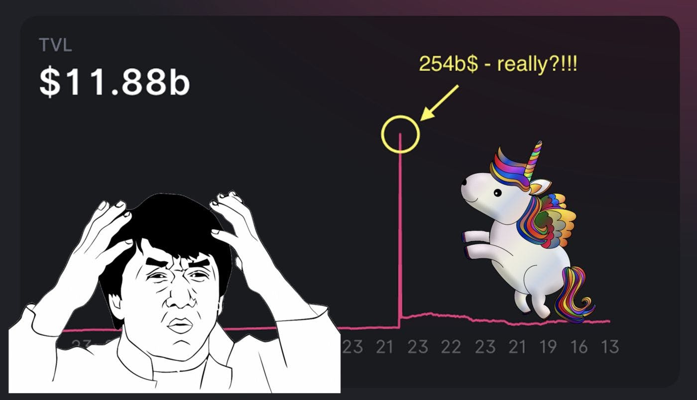 featured image - Here’s Why All Your Uniswap v3 Liquidity Farming Calculations Are Dead Wrong!