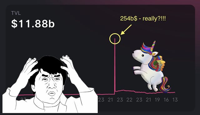 /heres-why-all-your-uniswap-v3-liquidity-farming-calculations-are-dead-wrong feature image