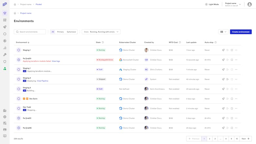 /meet-bunnyshell-startups-of-the-year-2024-nominee feature image