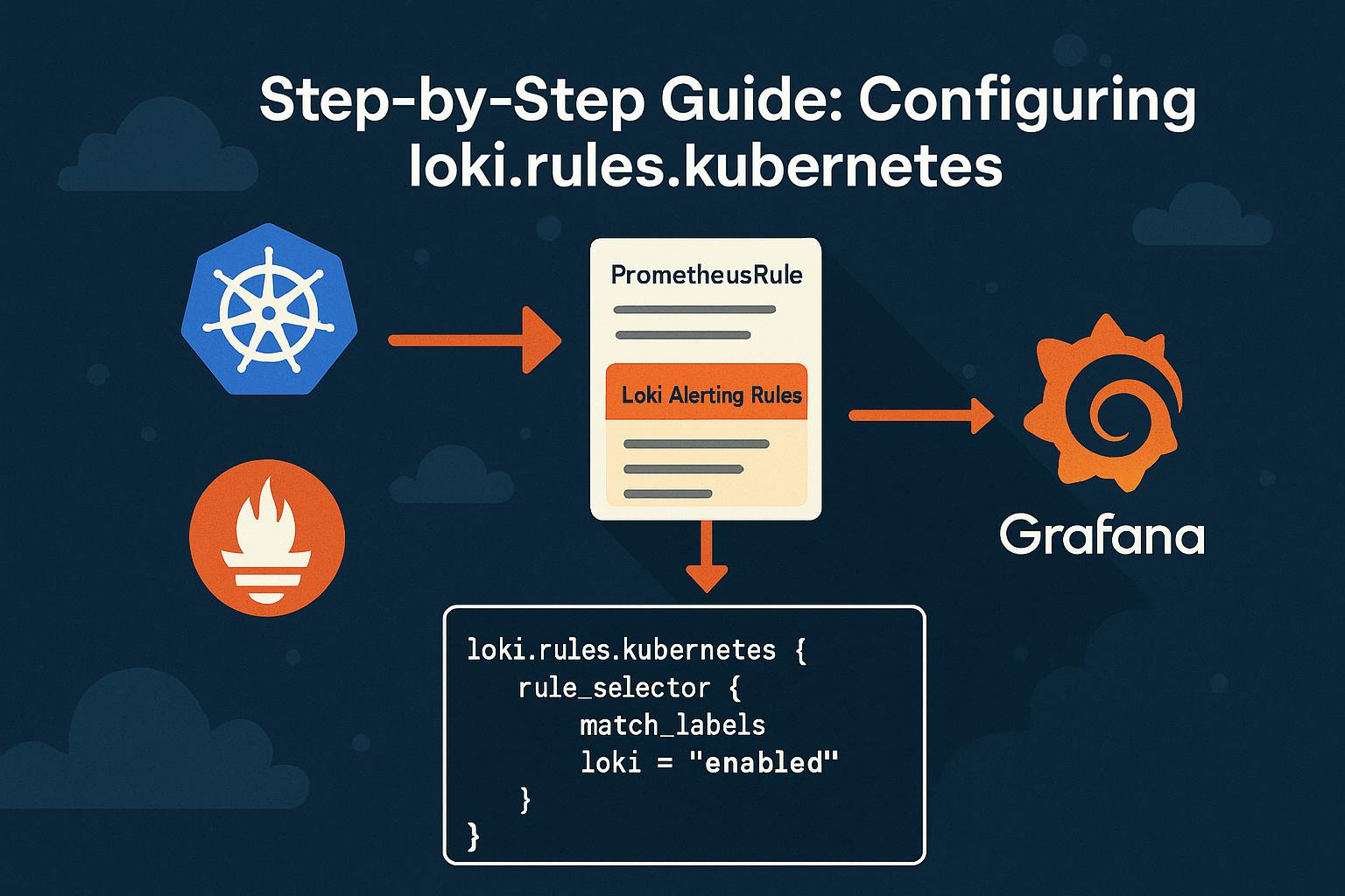 featured image - How to Create Loki Alerts Via PrometheusRule Resource