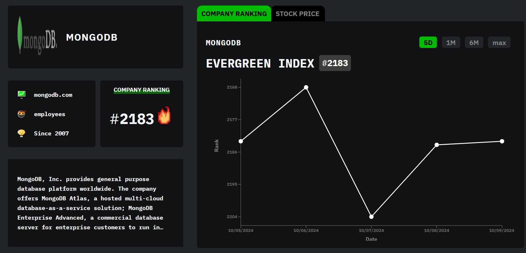 Meet MongoDB: HackerNoon Company of the Week