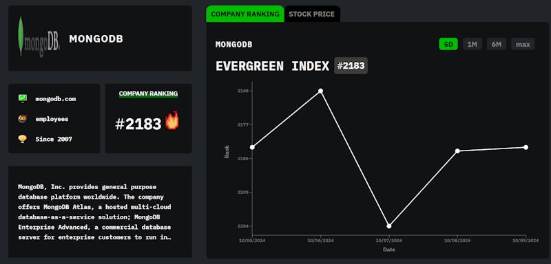 /meet-mongodb-hackernoon-company-of-the-week feature image