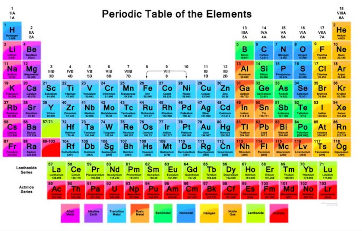 featured image - Periodic Table of the Metaverse