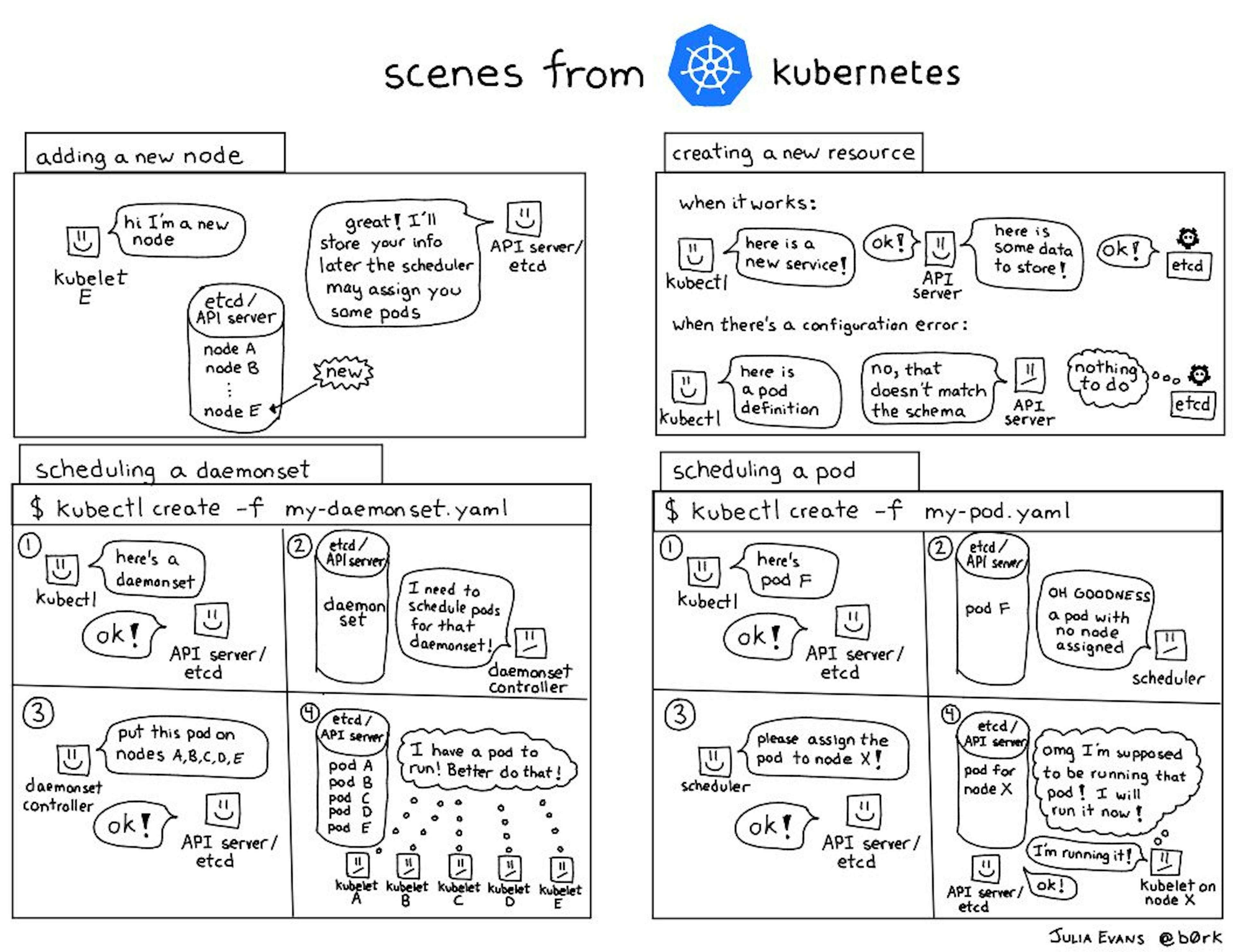 featured image - Unleashing the Power of Kubernetes 1.26 Using the New ValidatingAdmissionPolicy Feature