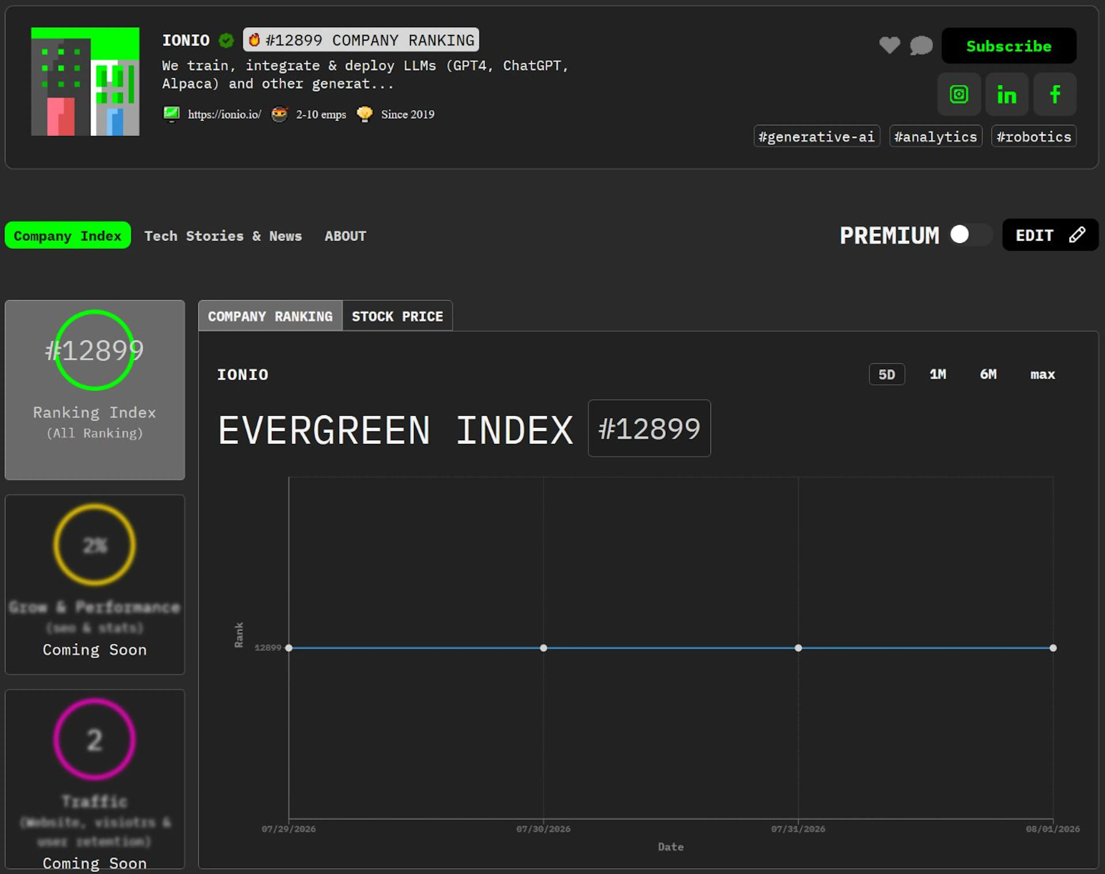 Startups Of The Week's image-125ea