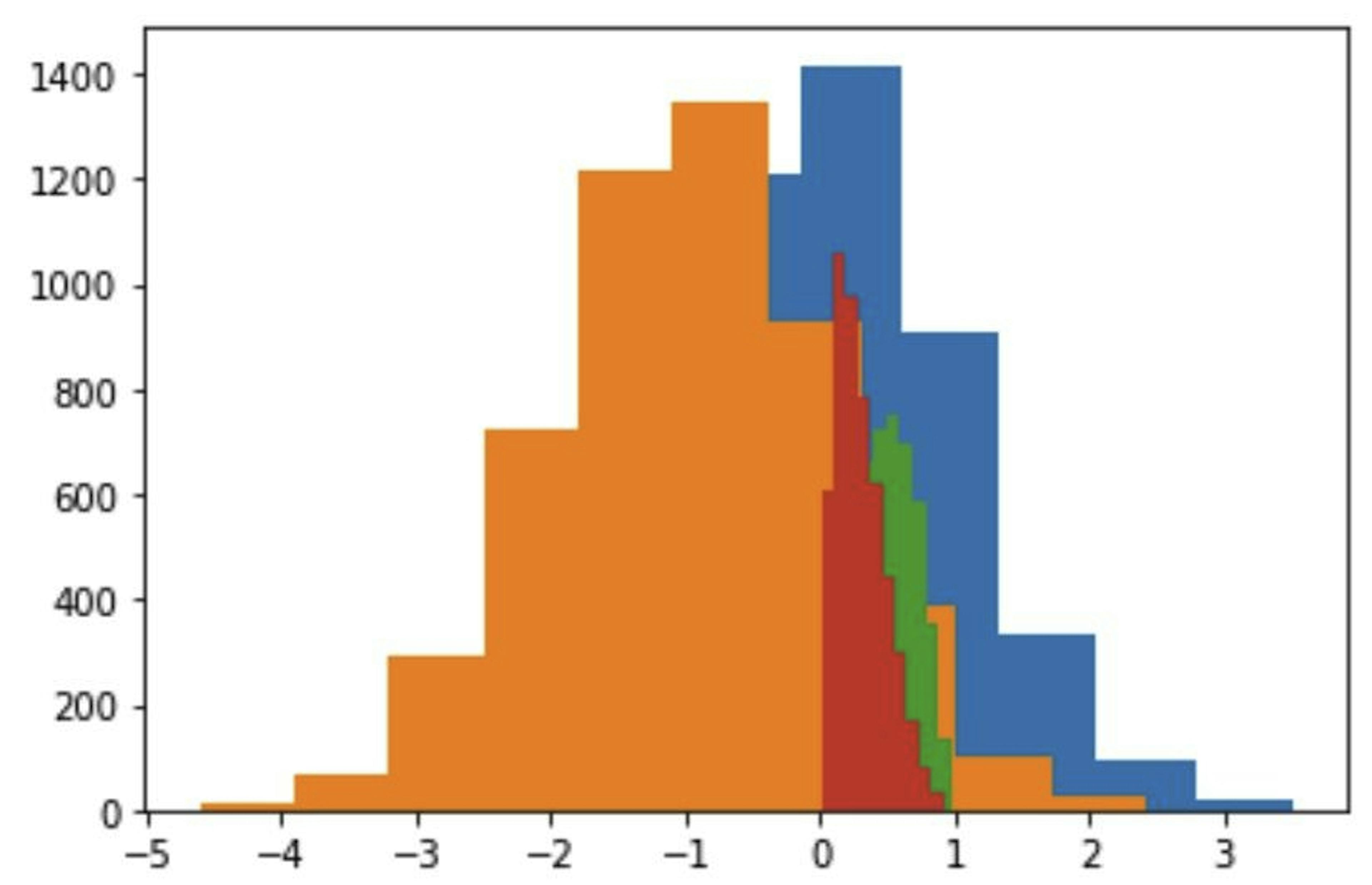 /data-science-interview-question-creating-roc-and-precision-recall-curves-from-scratch feature image