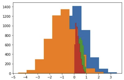 /ja/データサイエンスの面接の質問：ROC曲線と精度再現曲線をゼロから作成する feature image