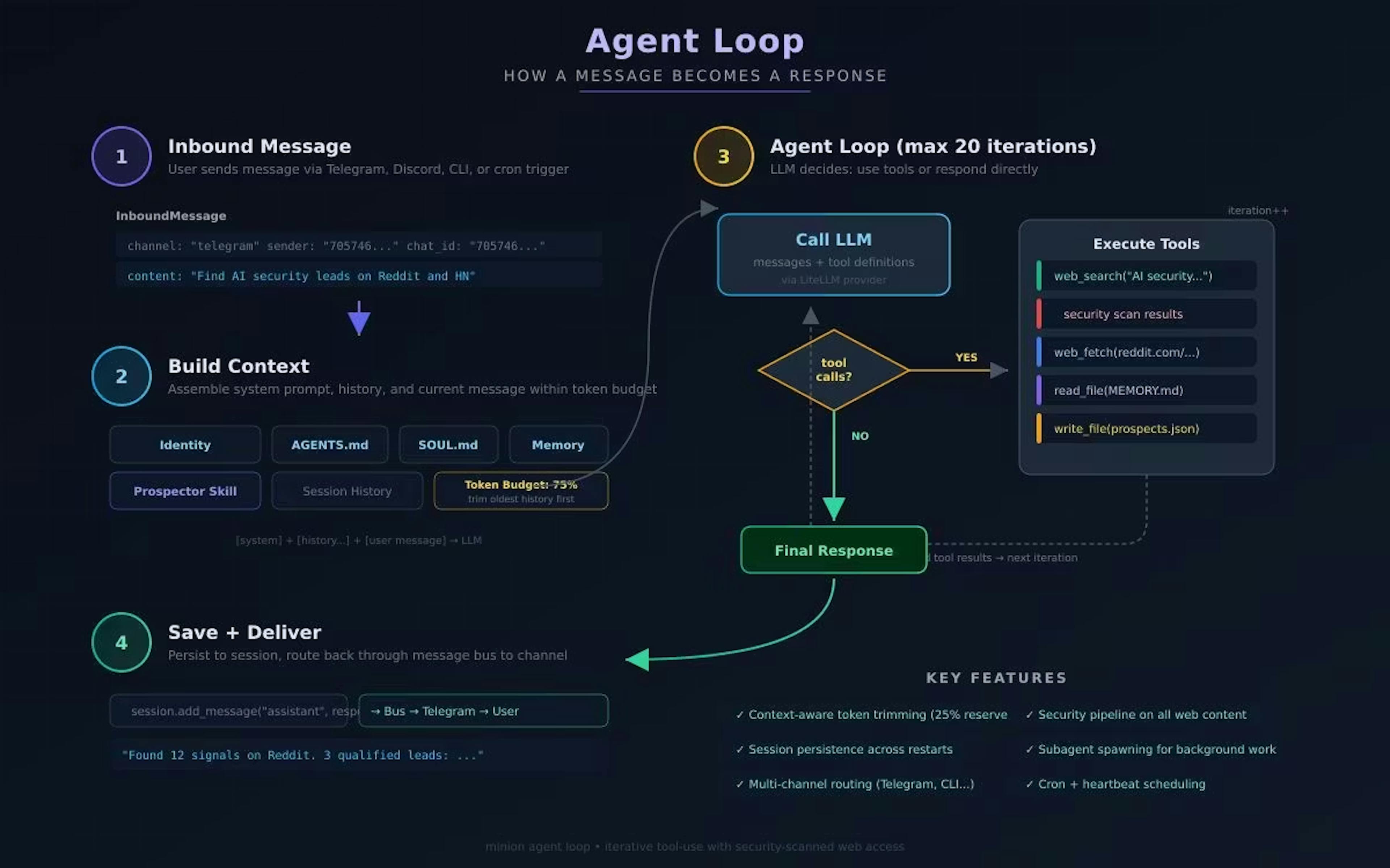 featured image - Minion: What Happens When an Autonomous Agent has Free Reins for A Week