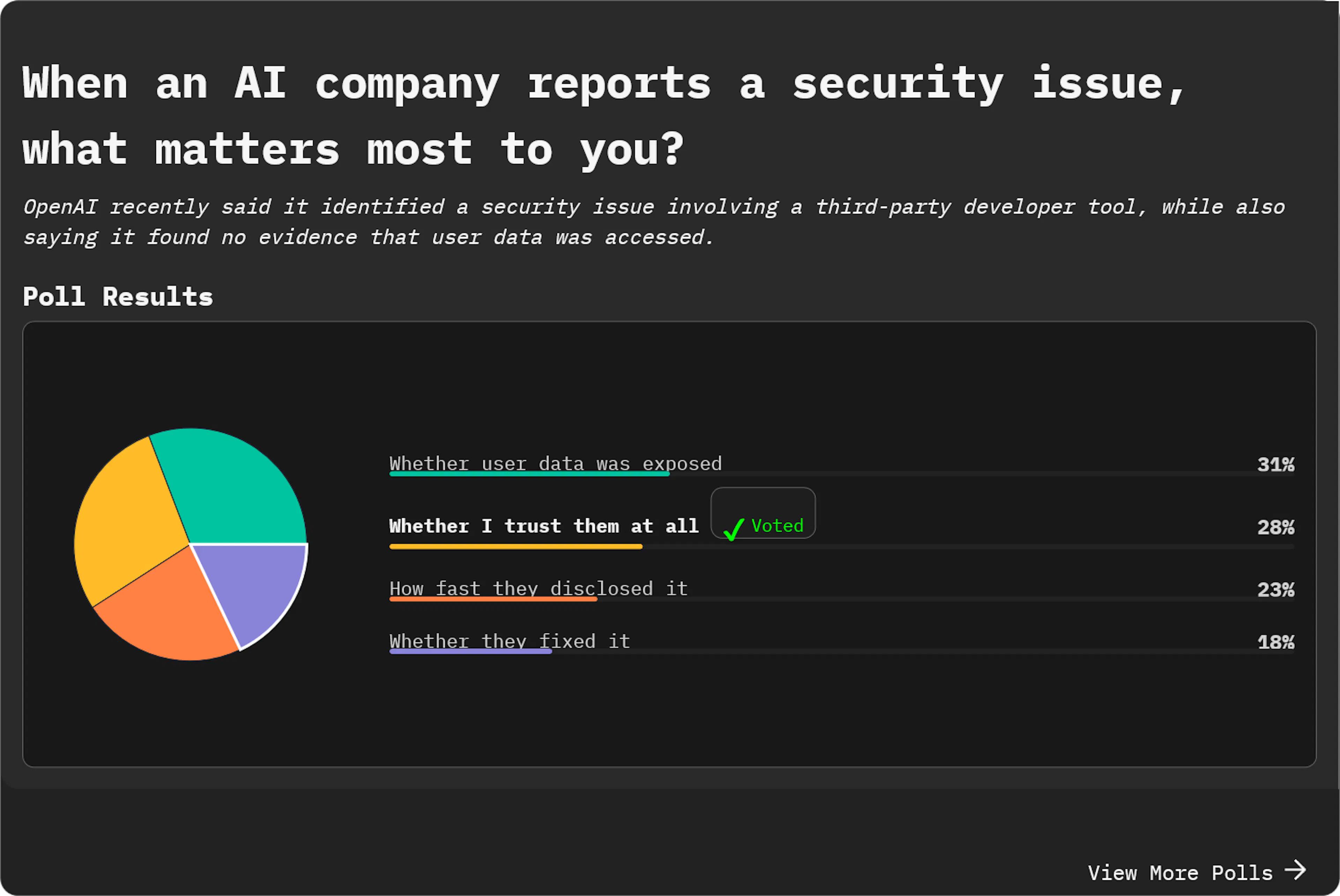 featured image - Readers Say User Data Matters Most When AI Companies Report Security Issues