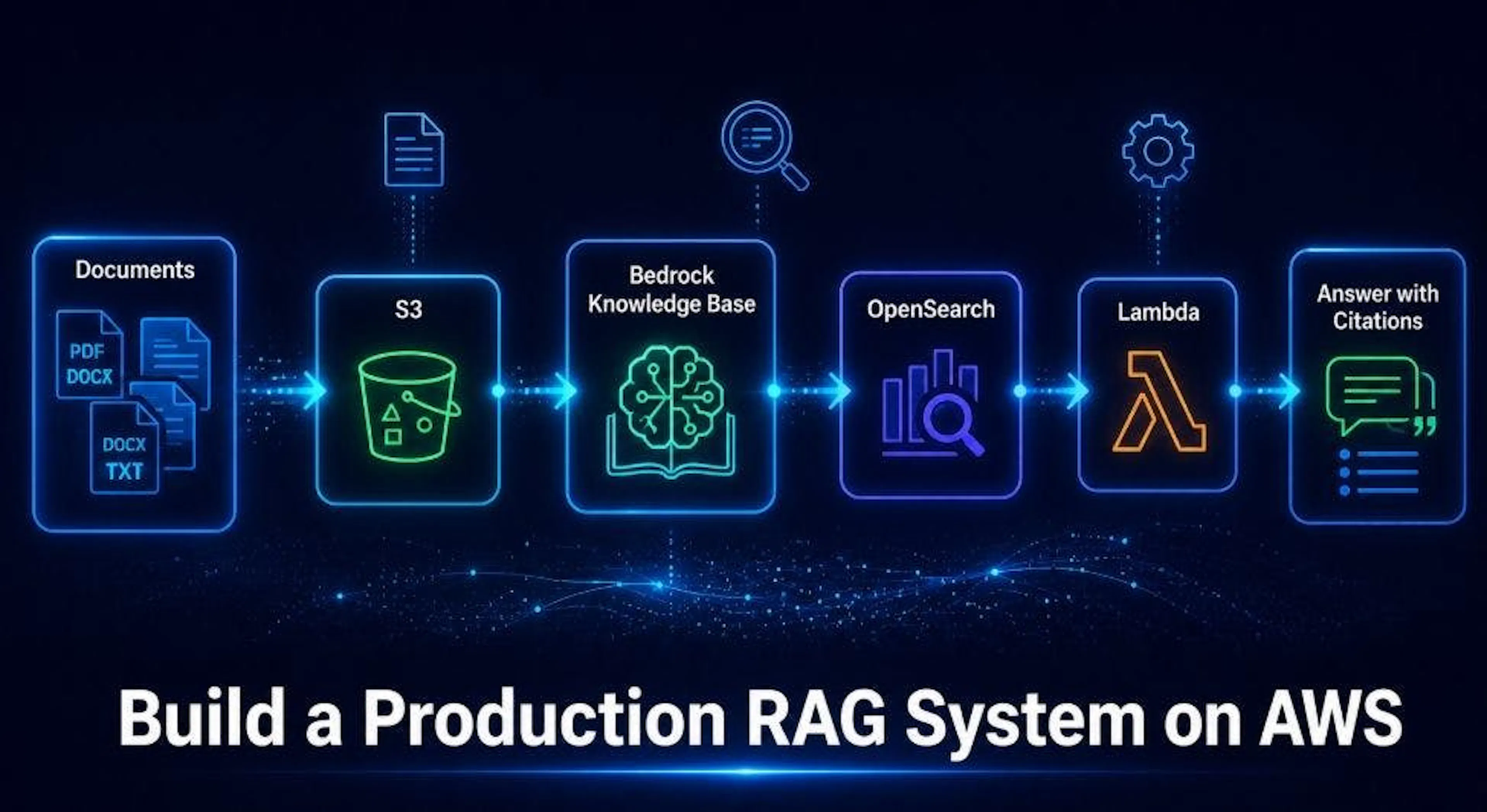 featured image - How to Build a Production RAG System on AWS From Scratch (Complete Beginner's Guide)