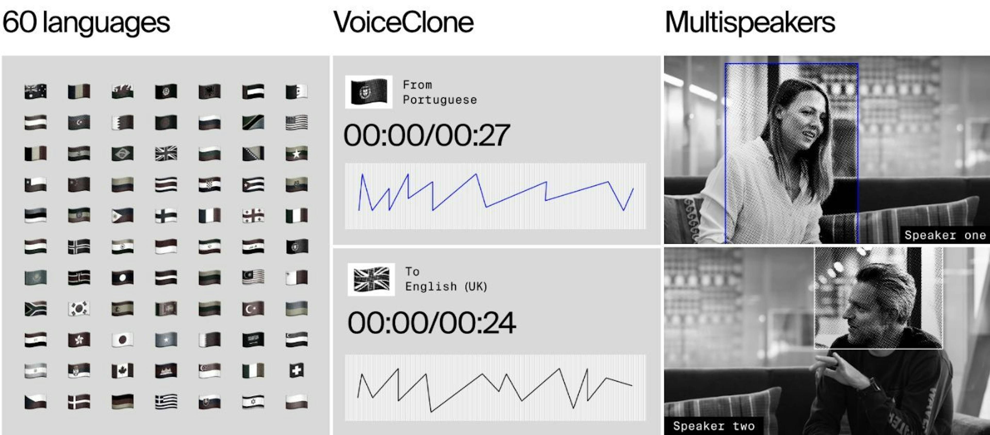 featured image - Cómo piratear la traducción de contenido de video con inteligencia artificial y clonación de voz
