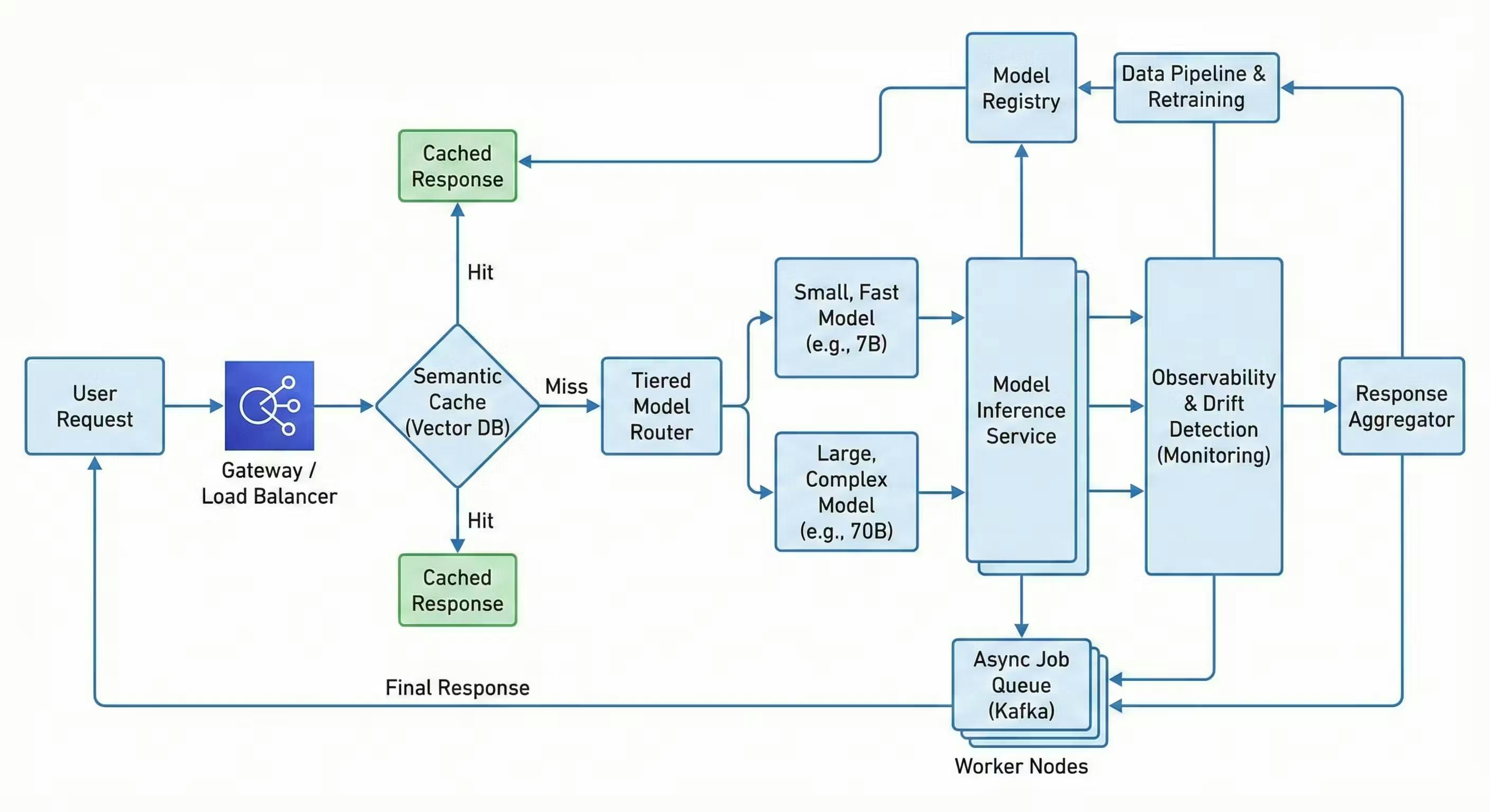 featured image - Scalability With AI: Lessons From Real Production Systems