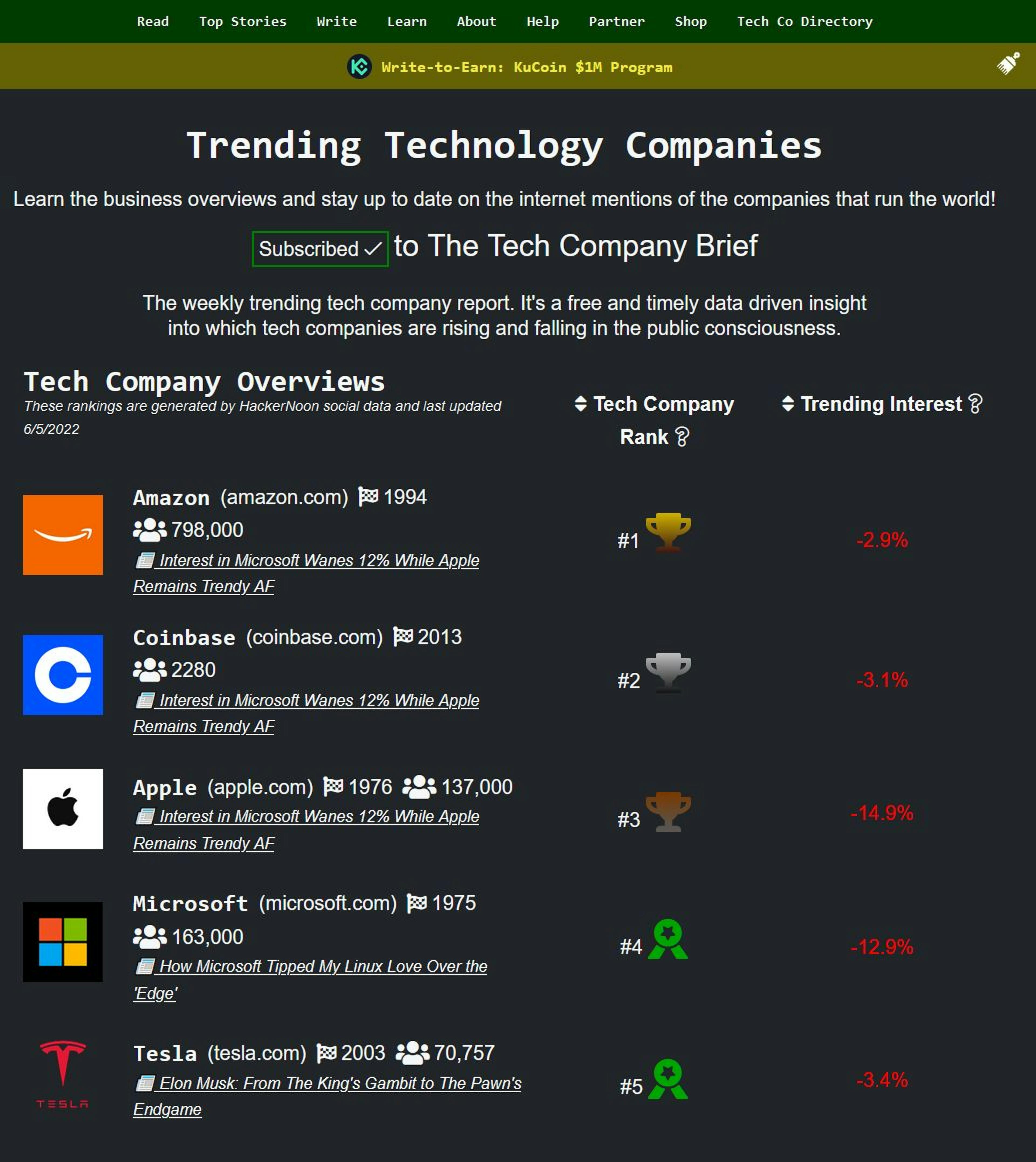 featured image - Amazon is More than Just the King of eCommerce