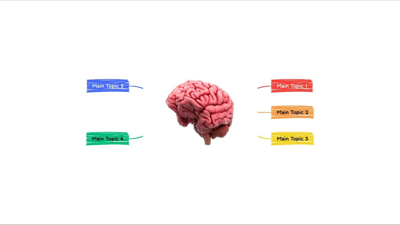 Использование Mind Mapping в качестве инженера-программиста