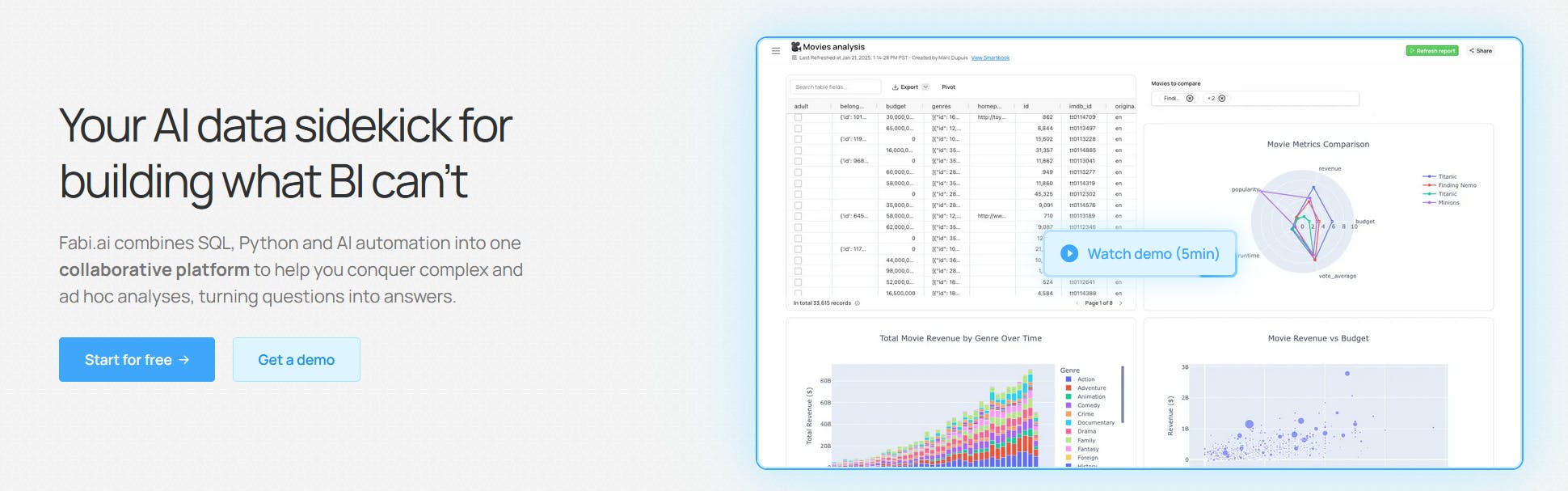 featured image - Meet Fabi.ai, Member of San Francisco/Analytics's Momentum 10