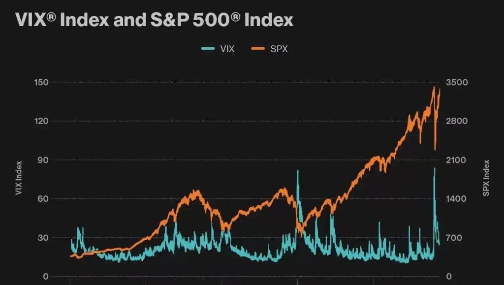 Understanding the VIX: The Market’s Barometer of Fear and Opportunity Understanding the VIX: The Market’s Barometer of Fear and Opportunity