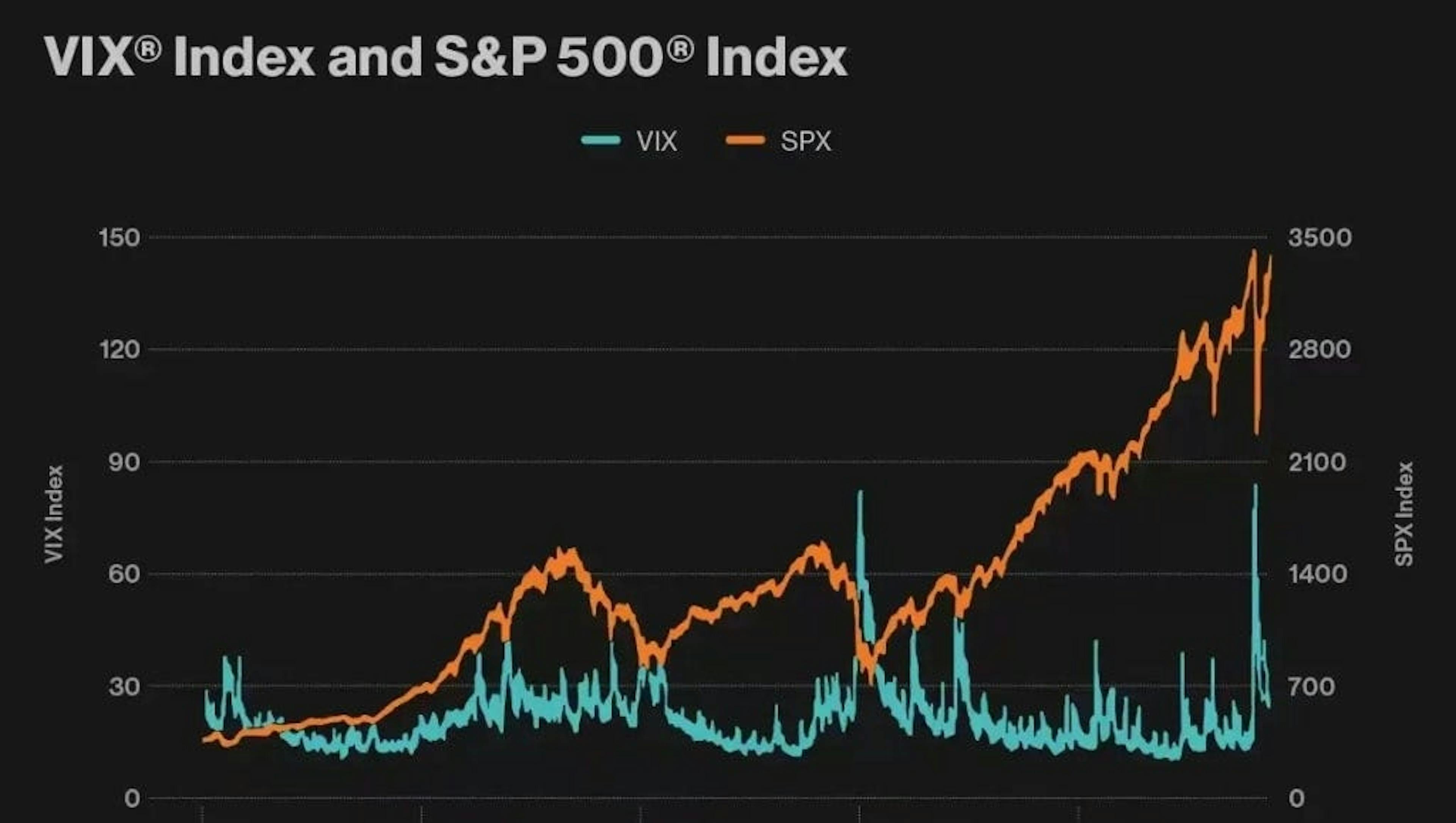 Understanding the VIX: The Market’s Barometer of Fear and Opportunity