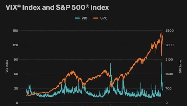 /understanding-the-vix-the-markets-barometer-of-fear-and-opportunity feature image