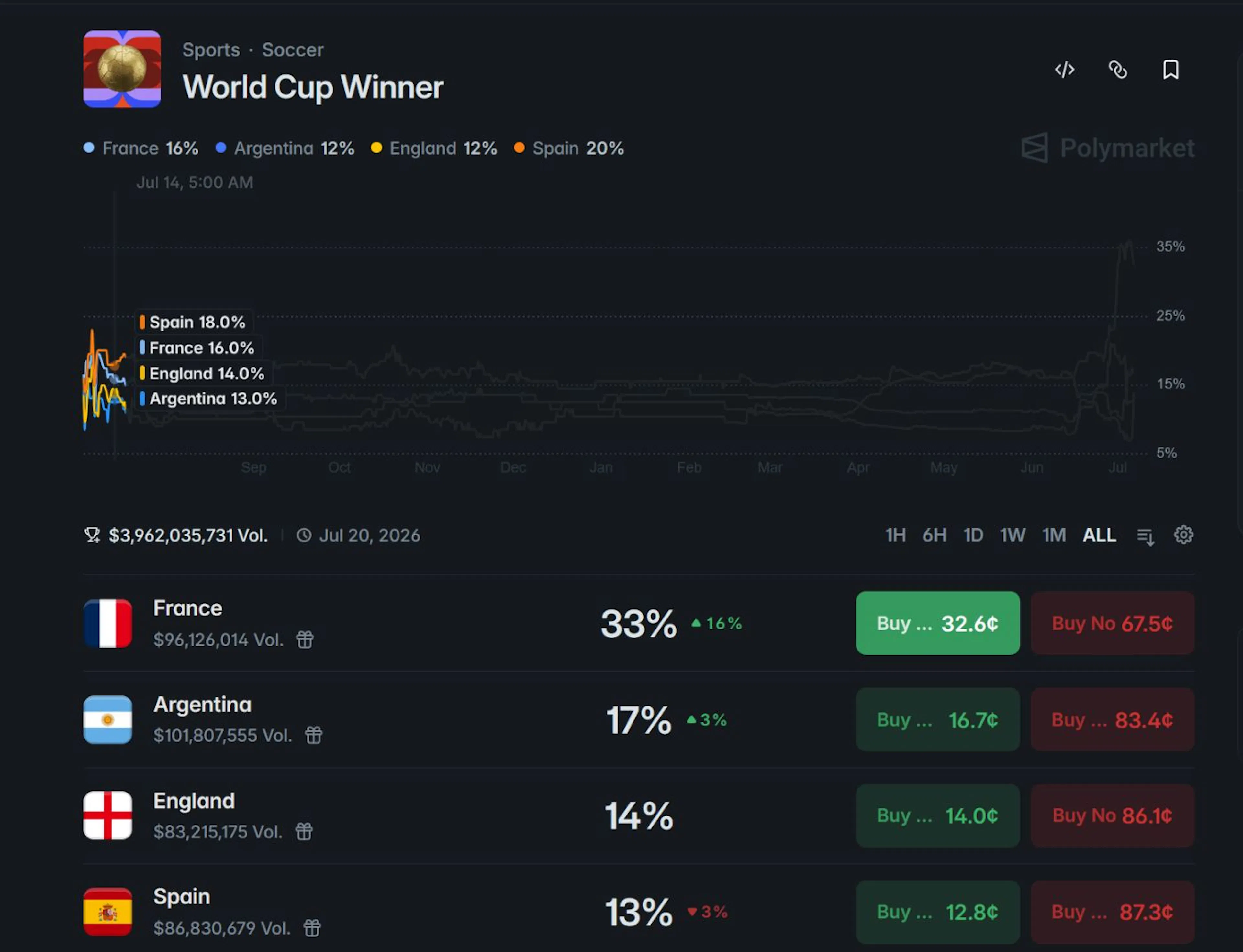 3 Tech Polls's image-e9f3c