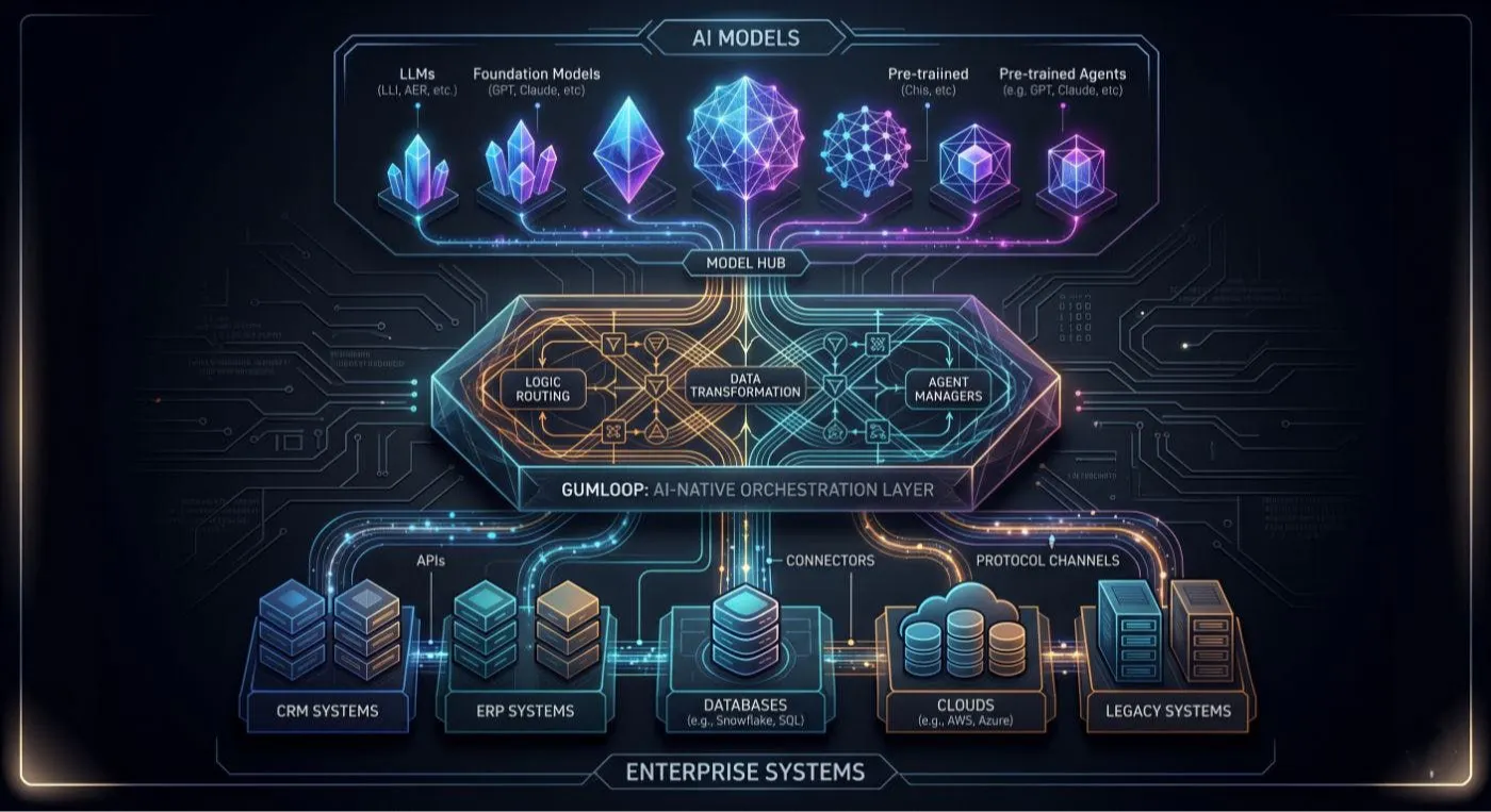 https://hackernoon.imgix.net/images/2jqChkrv03exBUgkLrDzIbfM99q2-m2822vn.png