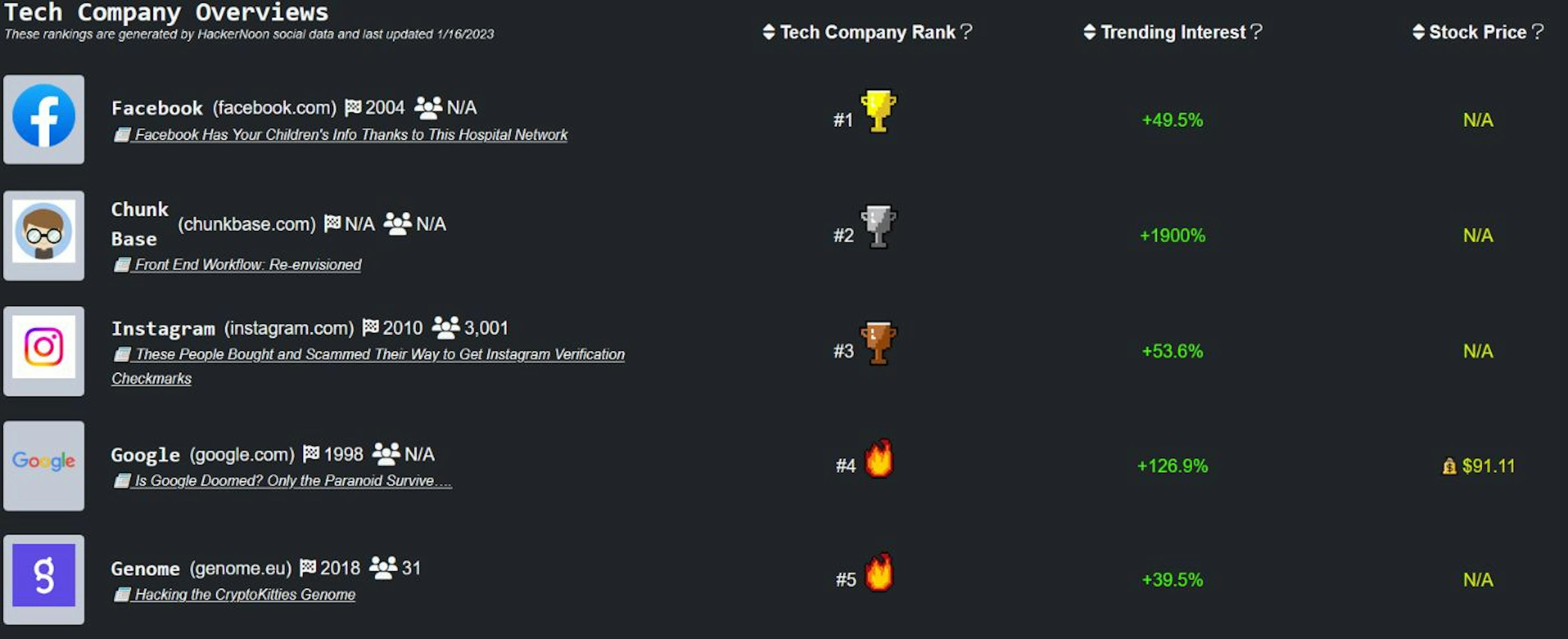 featured image - Bitcoin Just Rallied But Coinbase Employees Are Still Being Let Go