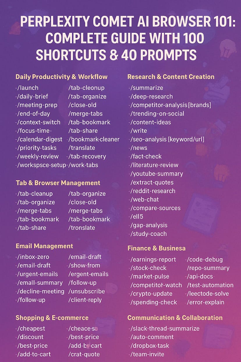 /the-complete-guide-to-mega-productivity-with-perplexity-comet-100-shortcuts-40-prompts feature image